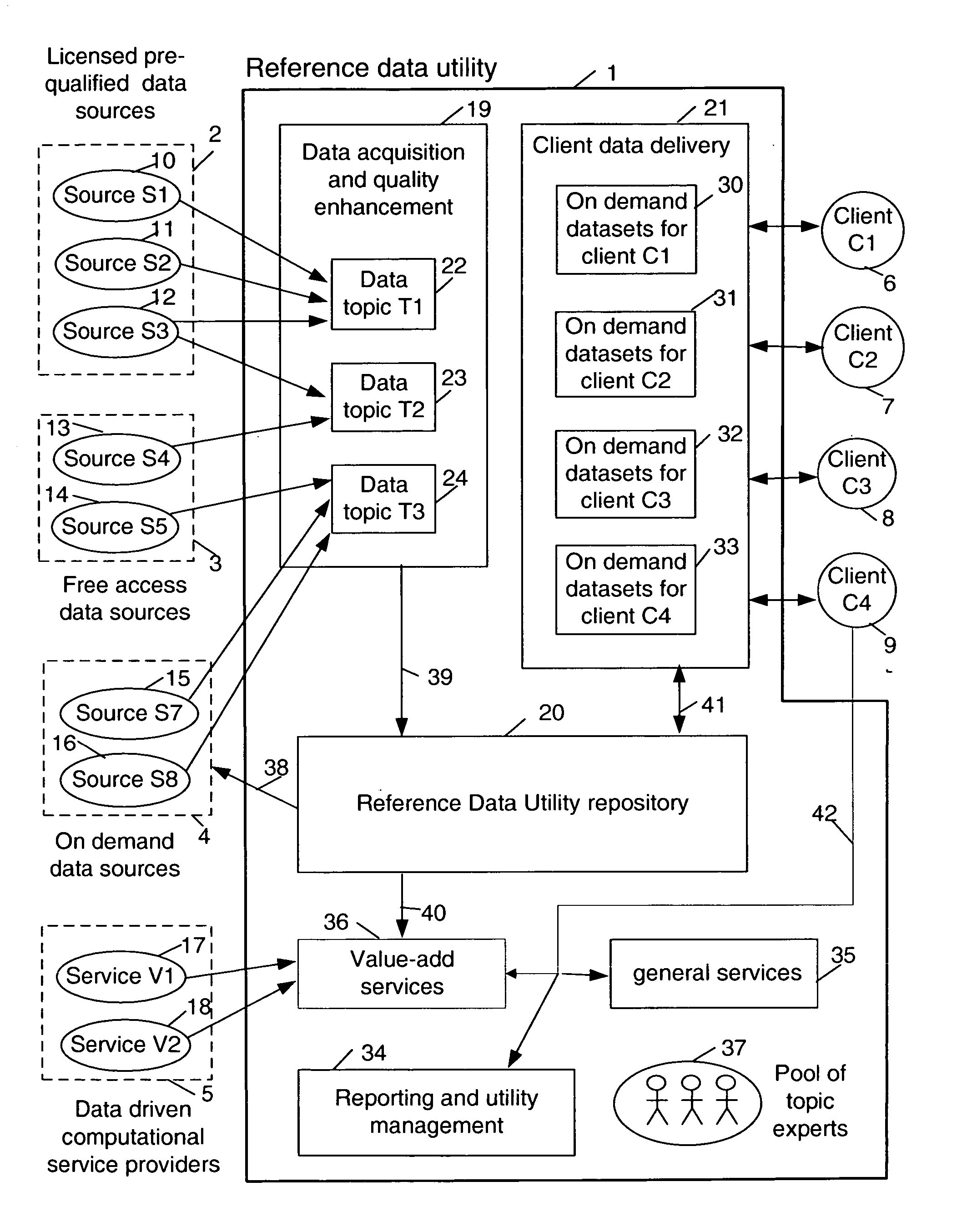 Enabling value enhancement of reference data by employing scalable cleansing and evolutionarily tracked source data tags