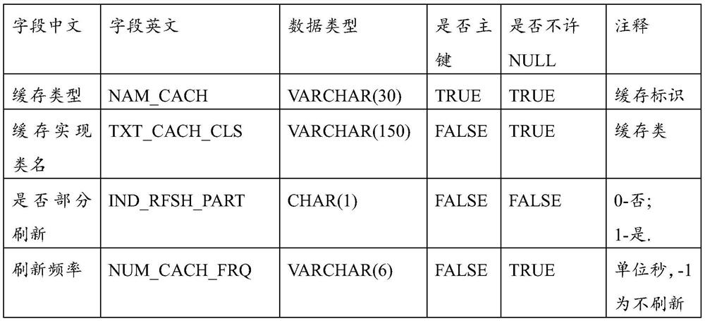 Data management method and device, equipment and medium