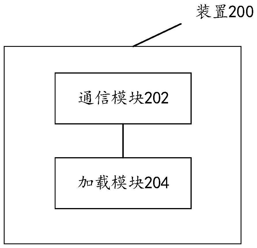 Data management method and device, equipment and medium