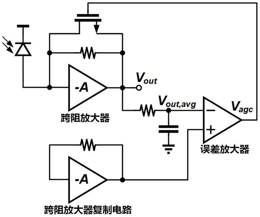 Quick response automatic gain control method for trans-impedance amplifier