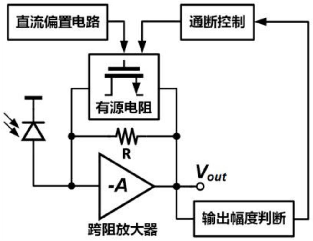 Quick response automatic gain control method for trans-impedance amplifier