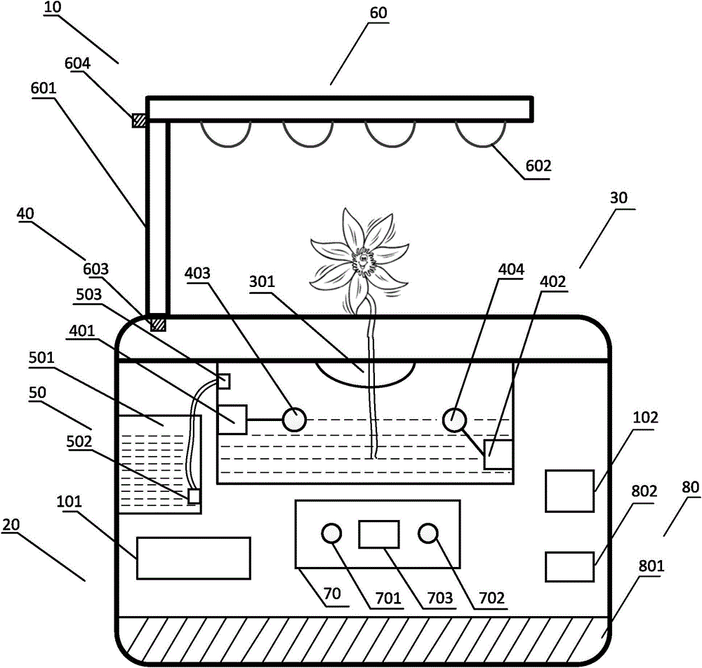 Intelligent flowerpot based on wireless Internet of things