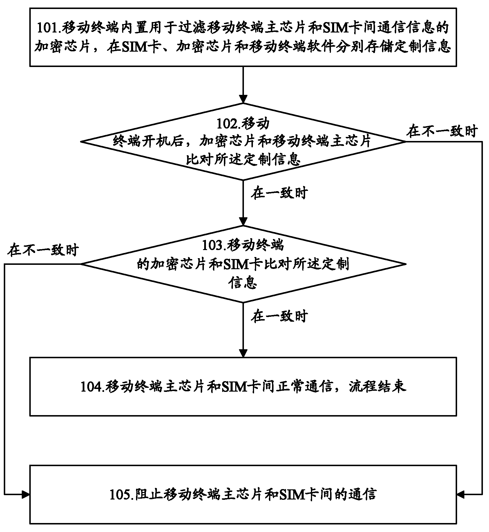 Mobile terminal and network locking method thereof