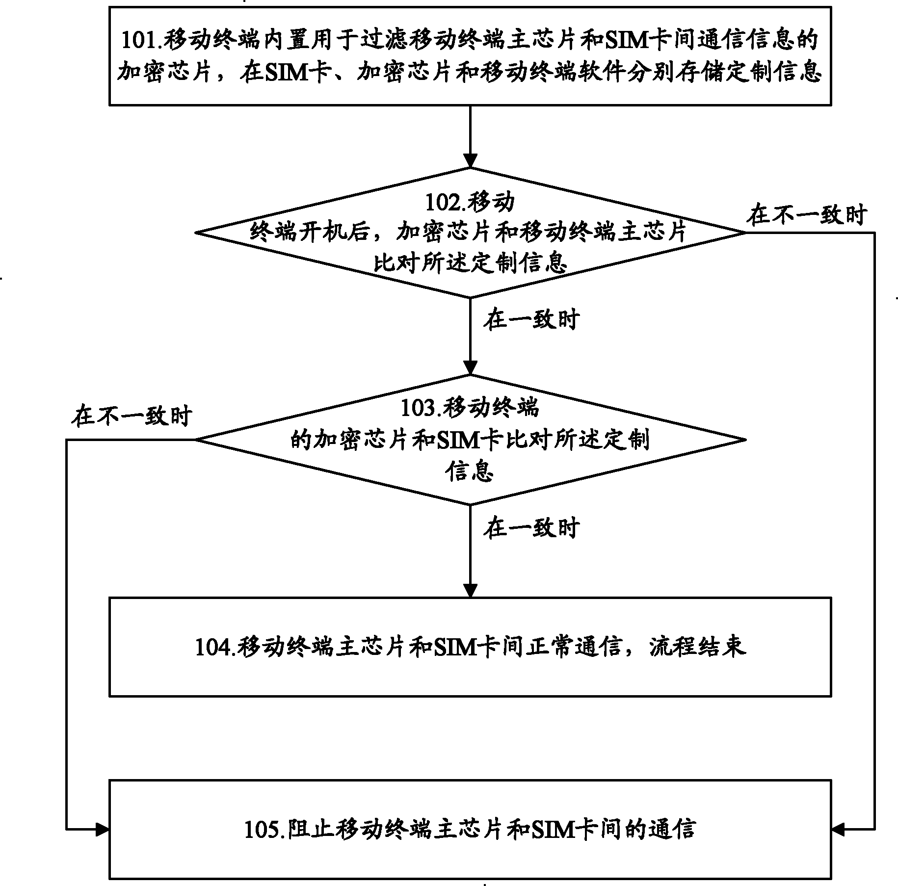 Mobile terminal and network locking method thereof