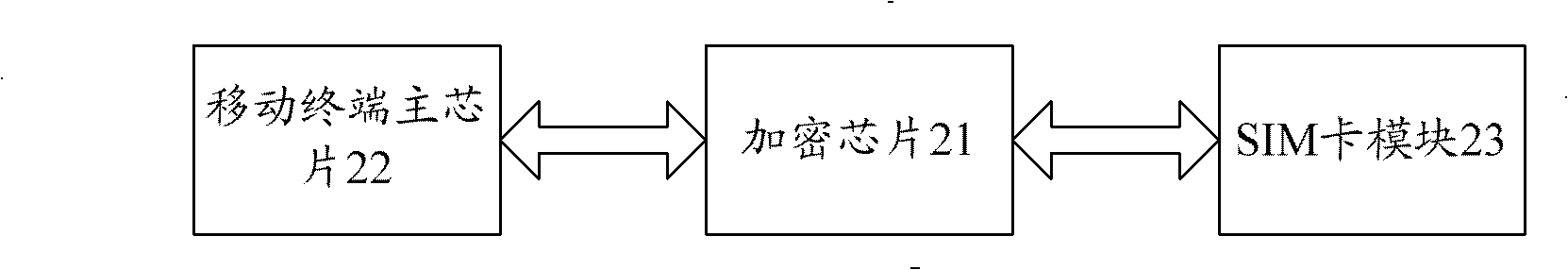 Mobile terminal and network locking method thereof