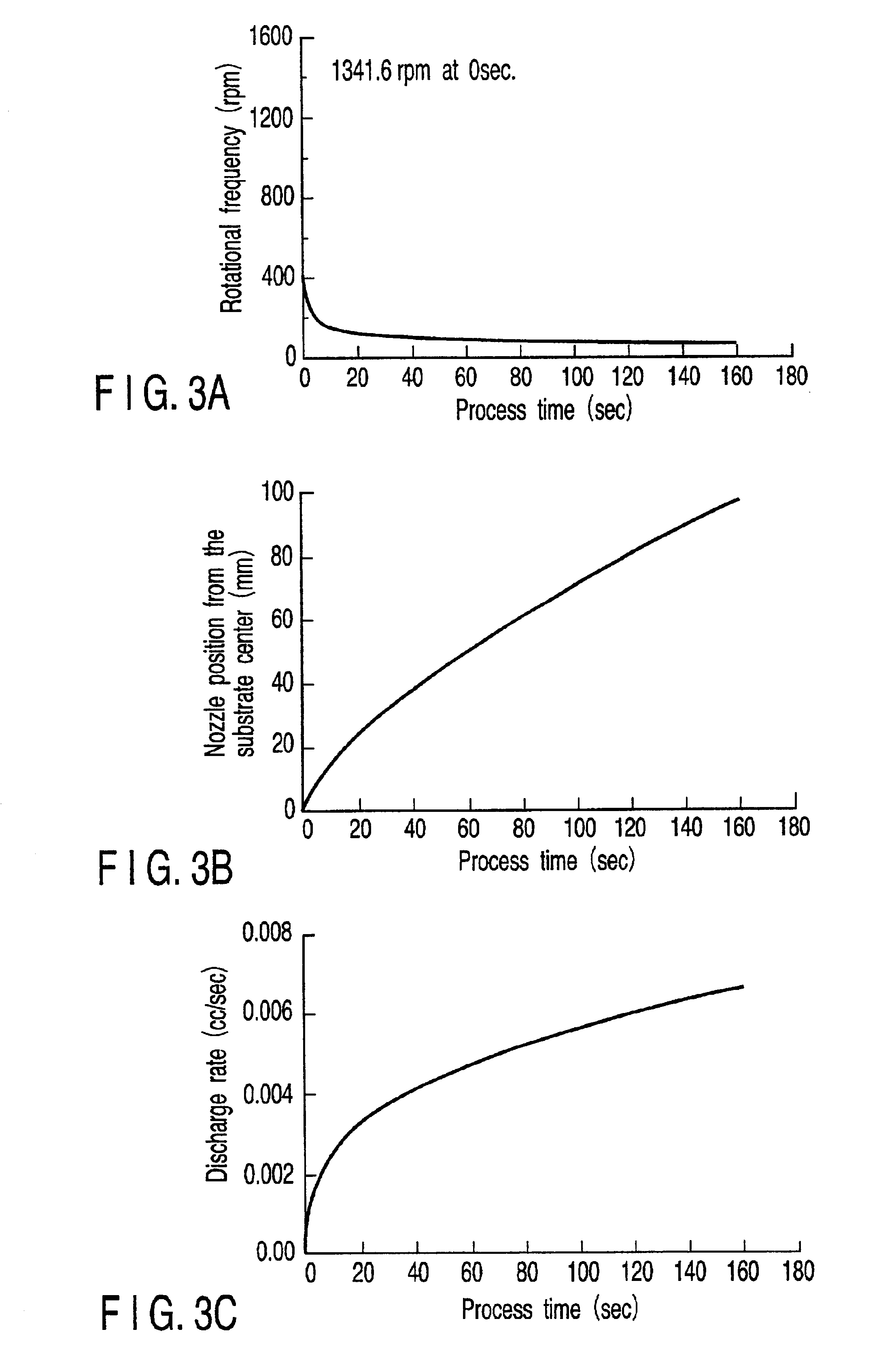 Film formation method, semiconductor element and method thereof, and method of manufacturing a disk-shaped storage medium