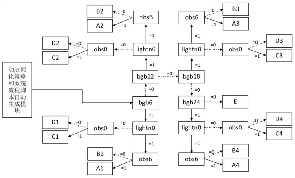 Device for automatically generating assimilation forecast suitable for various data such as lightning