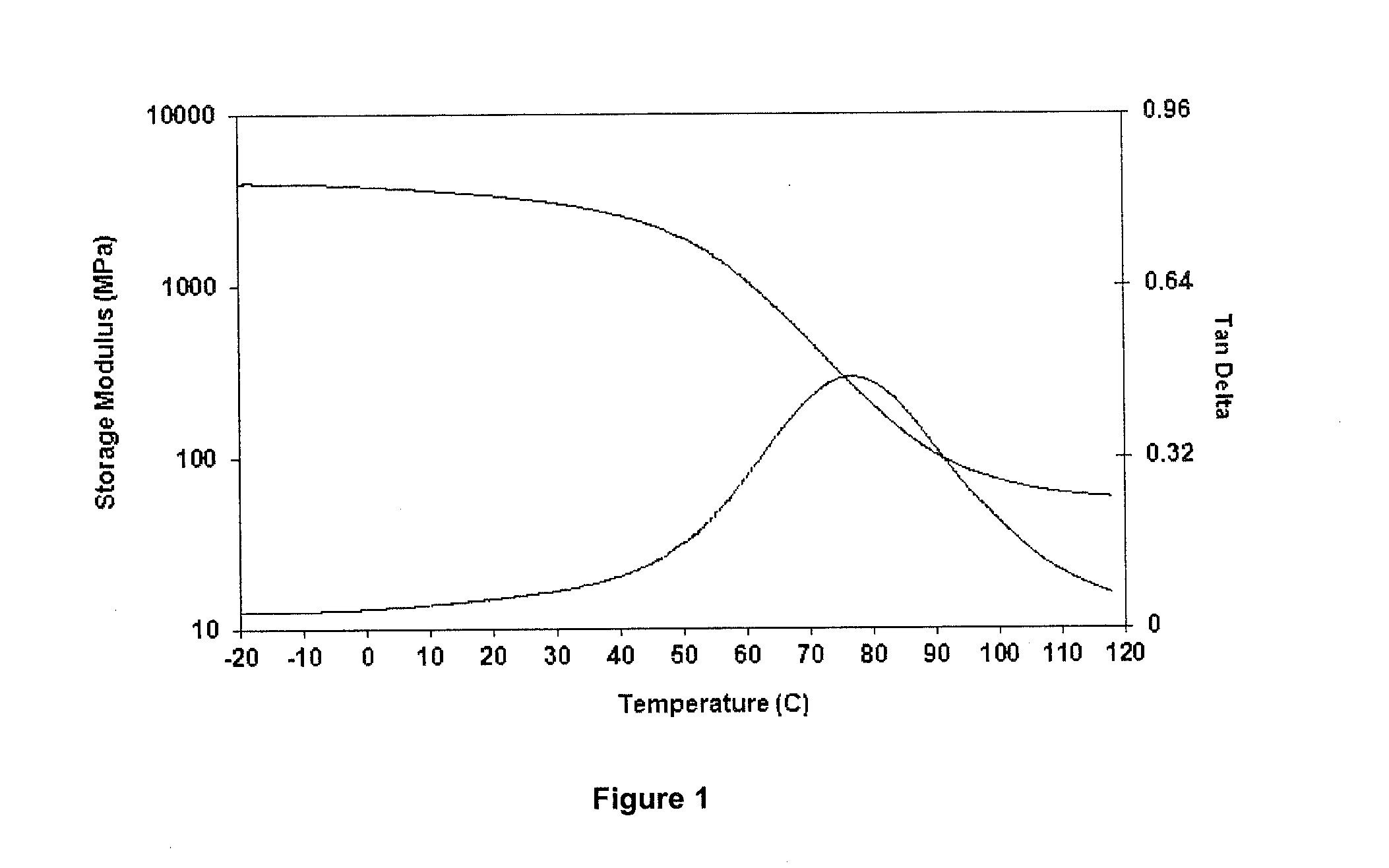 Polymer compositions with enhanced radiopacity