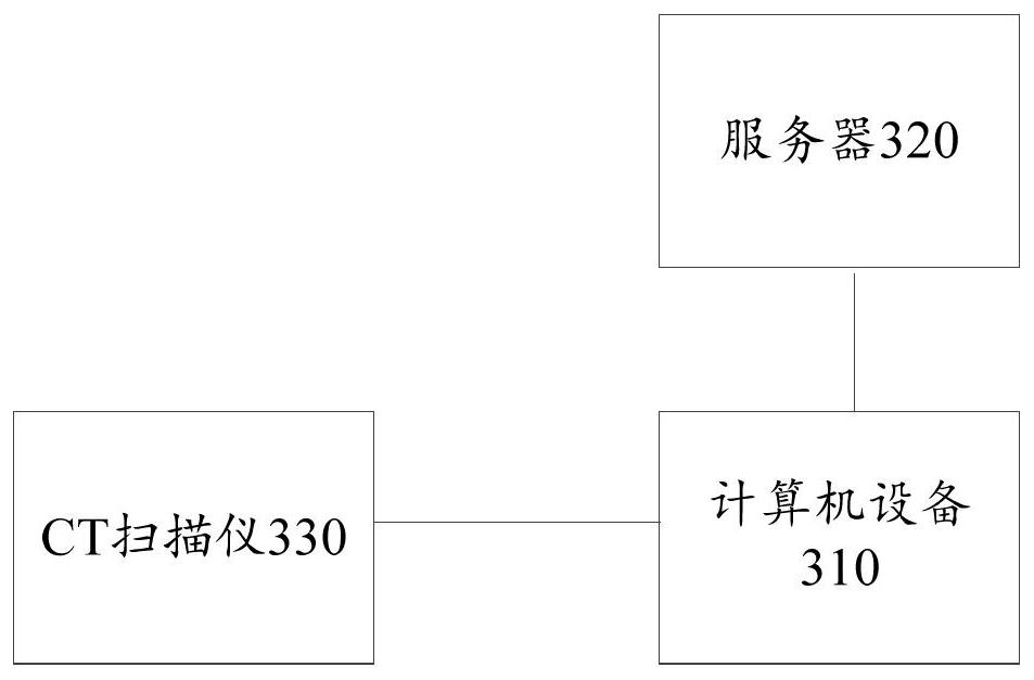 Training method and device for blood vessel segmentation model, application method and device