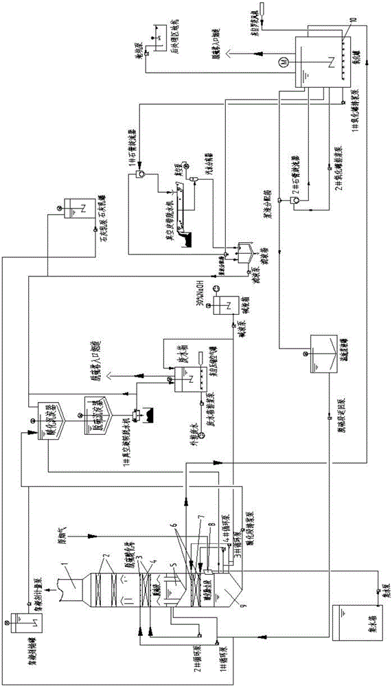 Calcium-process catalytic cracking flue gas desulfurizing and dedusting system and application