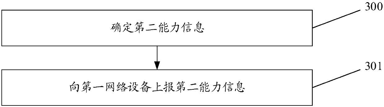 Voice service processing method and device, related equipment and storage medium