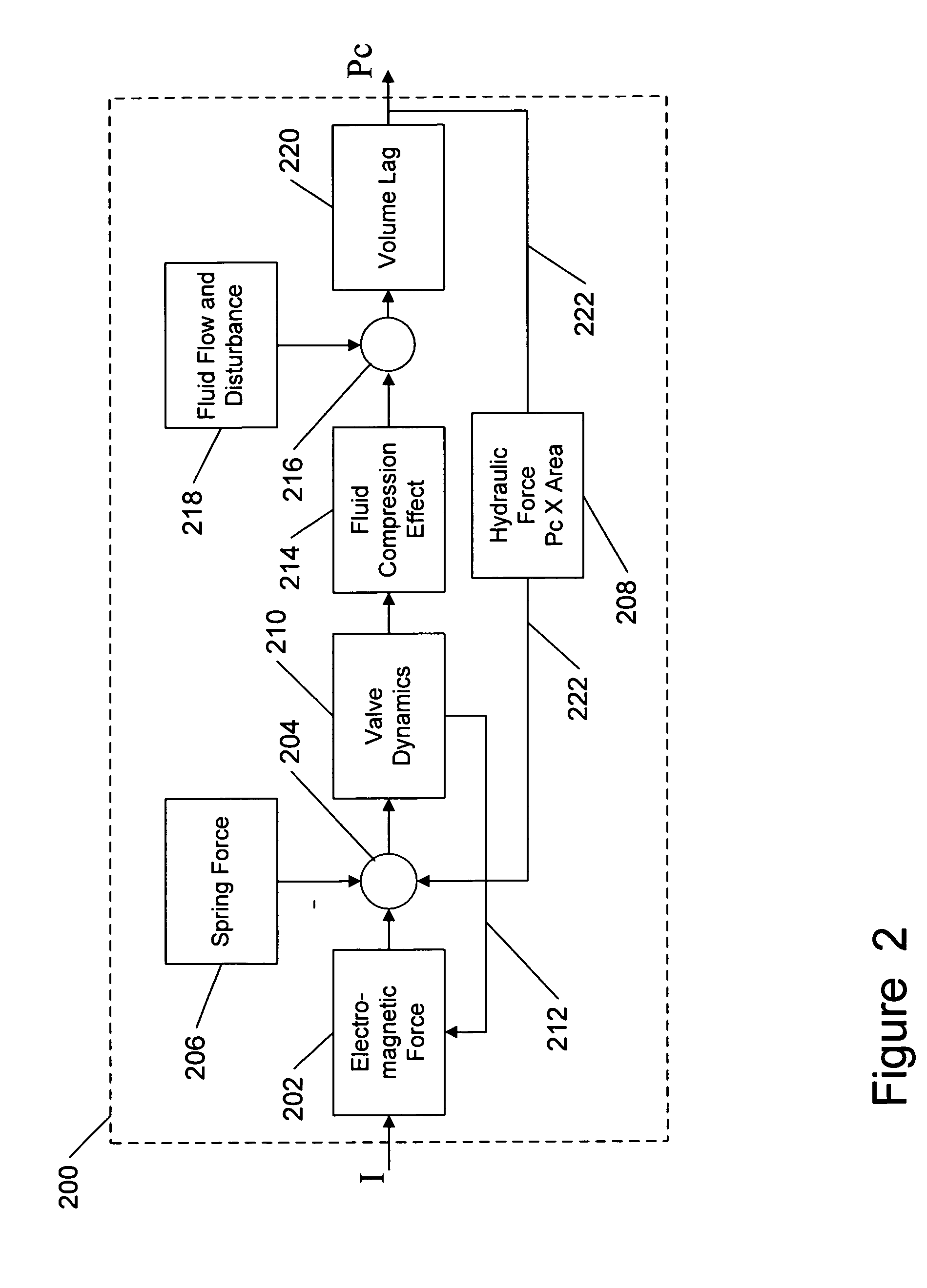 Mode selection and switching logic in a closed-loop pulse width modulation valve-based transmission control system