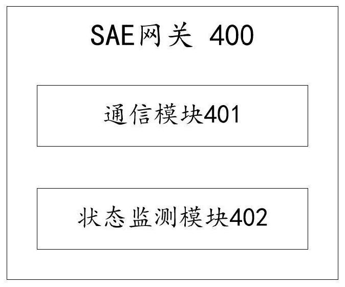 SAE gateway fault processing method and system