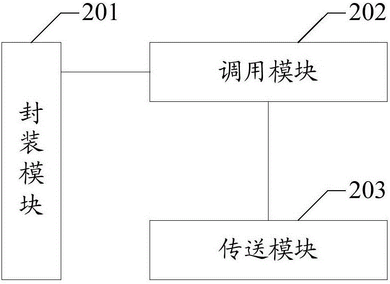 Method for acquiring host resources and device and system thereof