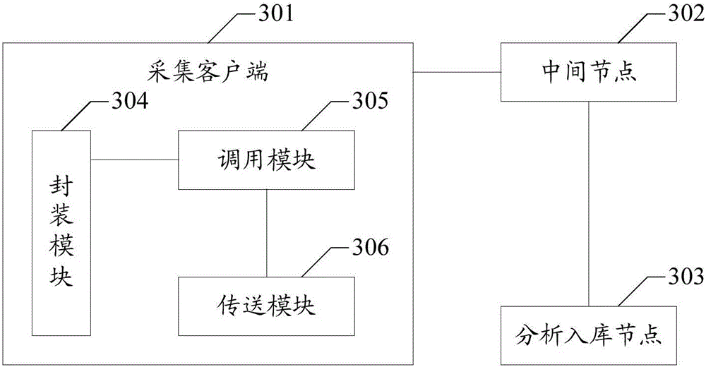 Method for acquiring host resources and device and system thereof