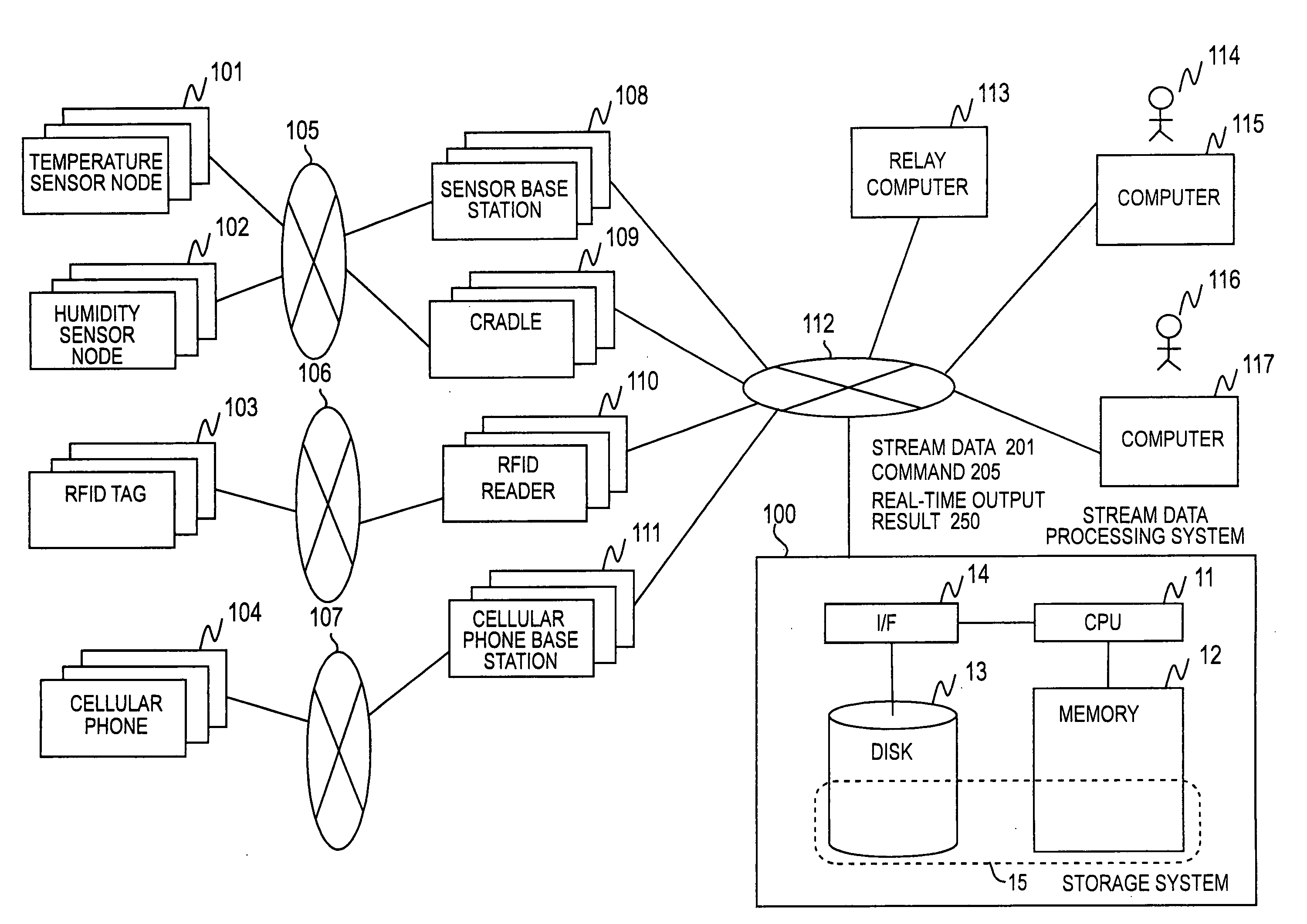 Stream data processing method and computer systems