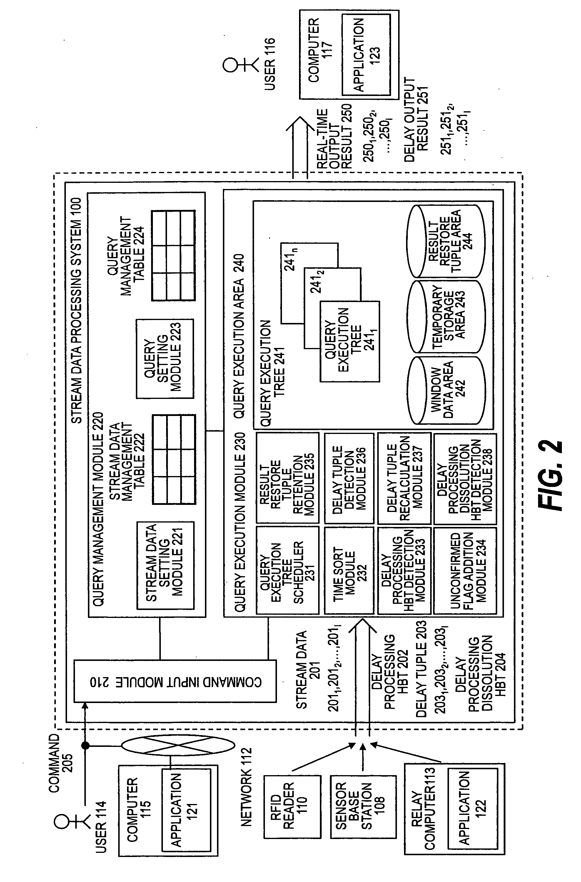 Stream data processing method and computer systems
