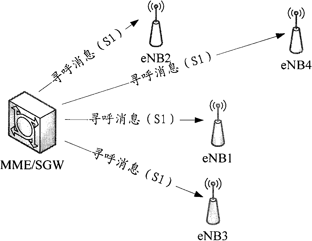 Paging method and paging device