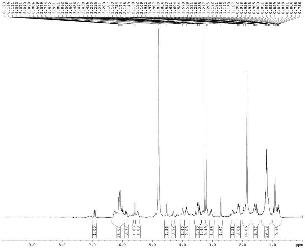 Low toxicity pimamycin derivatives and preparation method and application thereof