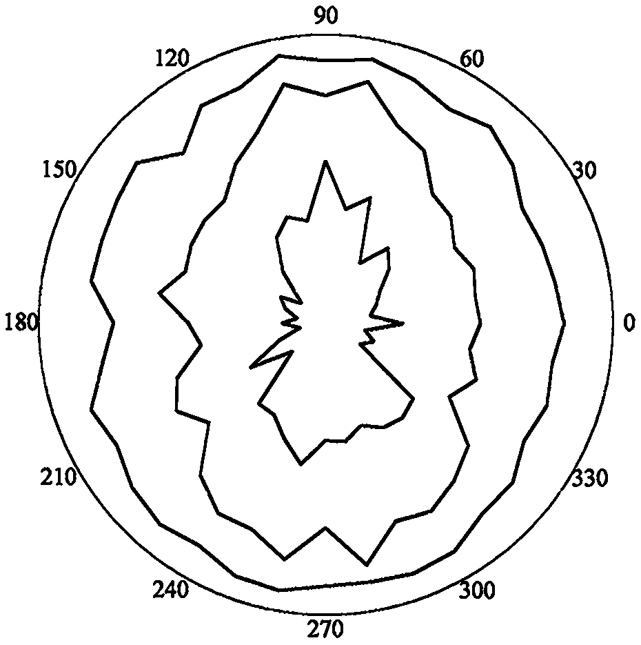 Q anisotropy solving method based on RQD and RQDt anisotropy