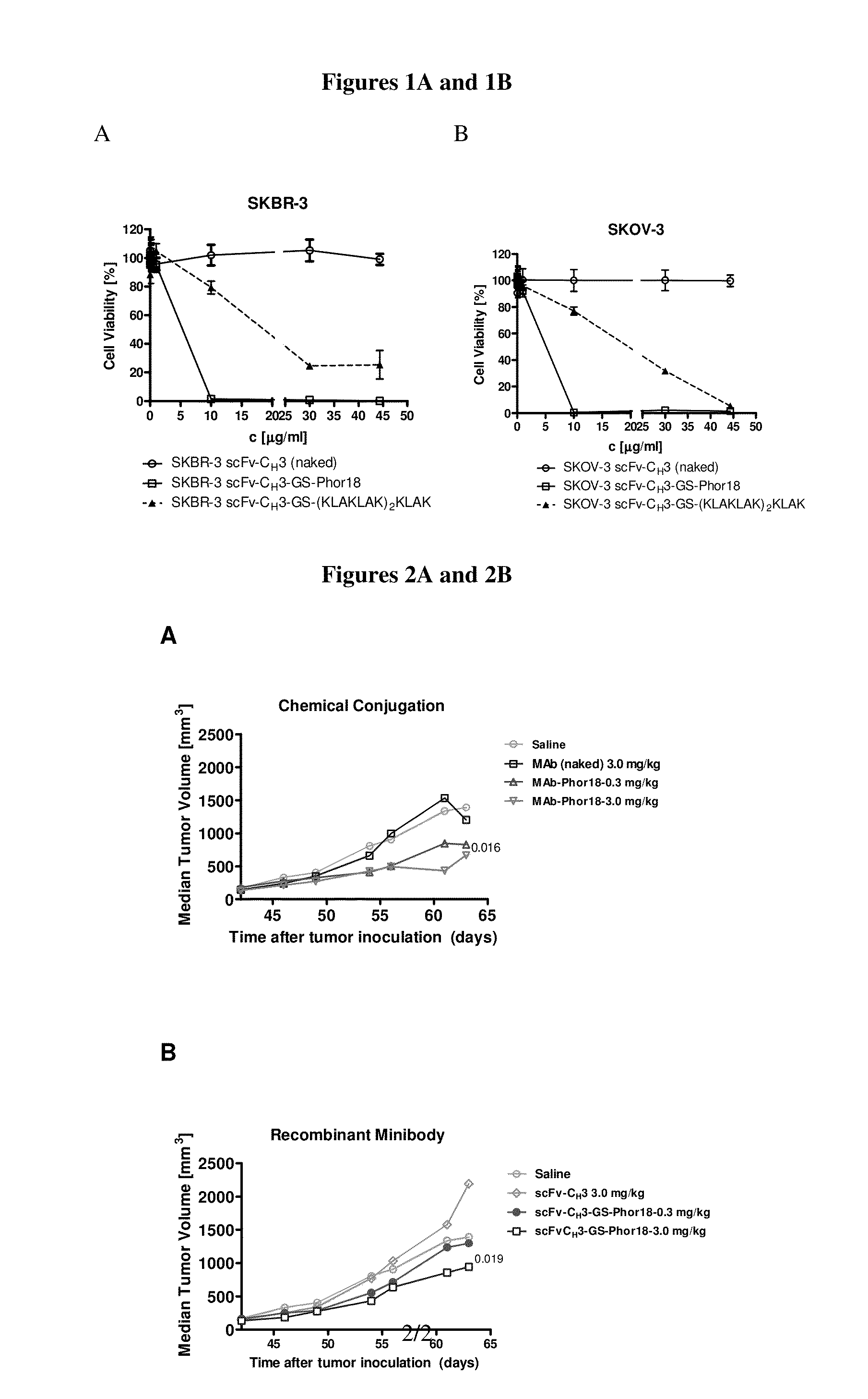 Antibody/drug conjugates and methods of use
