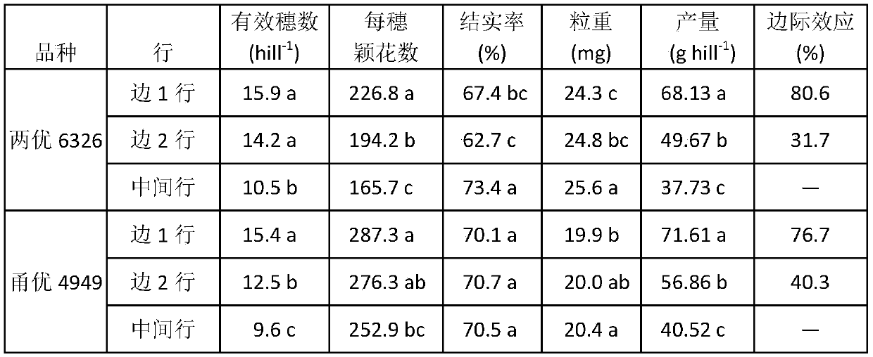 Machine-harvested ratooning rice cost-saving high-quality cultivation method capable of avoiding mechanical rolling