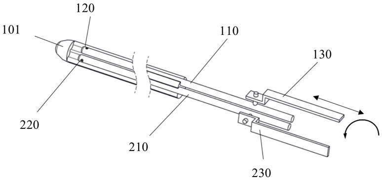 An ablation tool array device for tissue resection and its control method