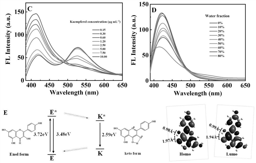 Activatable aggregation-induced emission probe and application thereof in sensitive detection of carbaryl