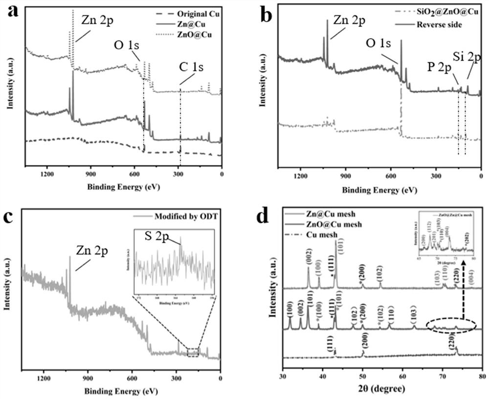 Preparation method and application of Janus membrane material for realizing on-demand separation of oil and water