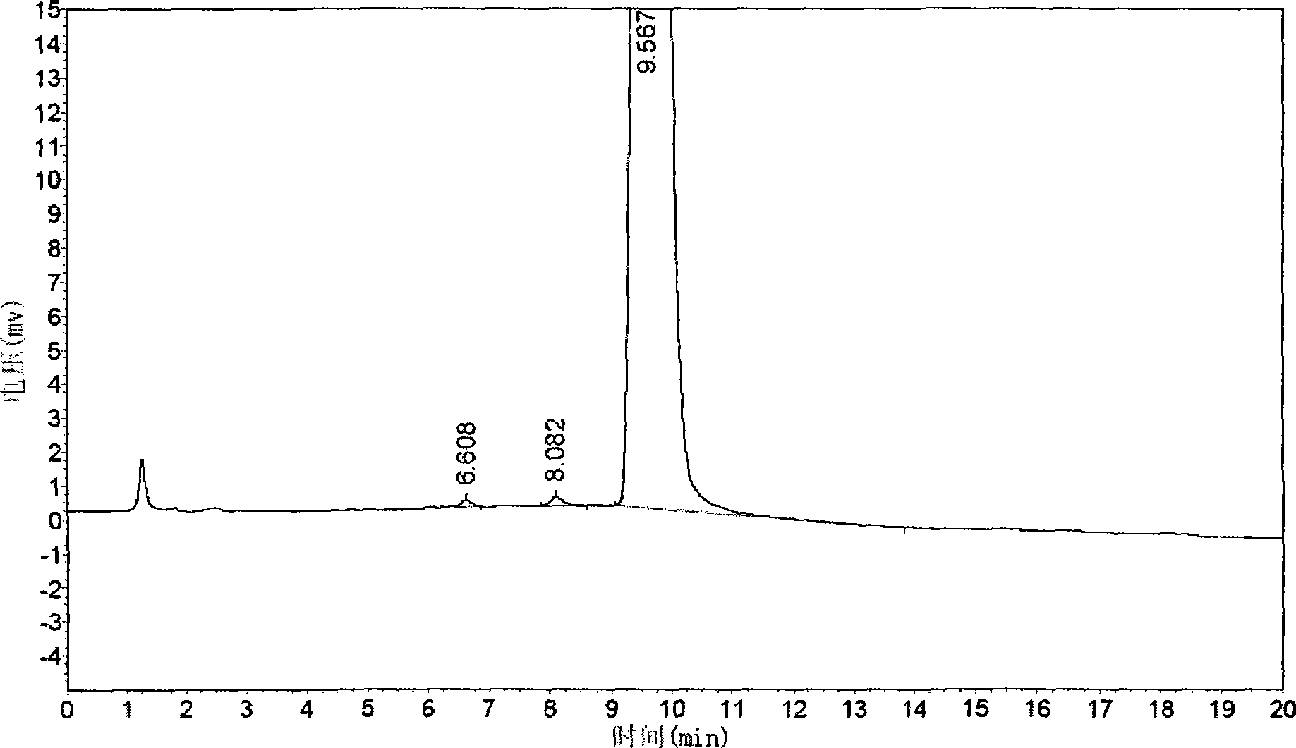 Tandospirone citrate, preparation method thereof, formulations and quality control method