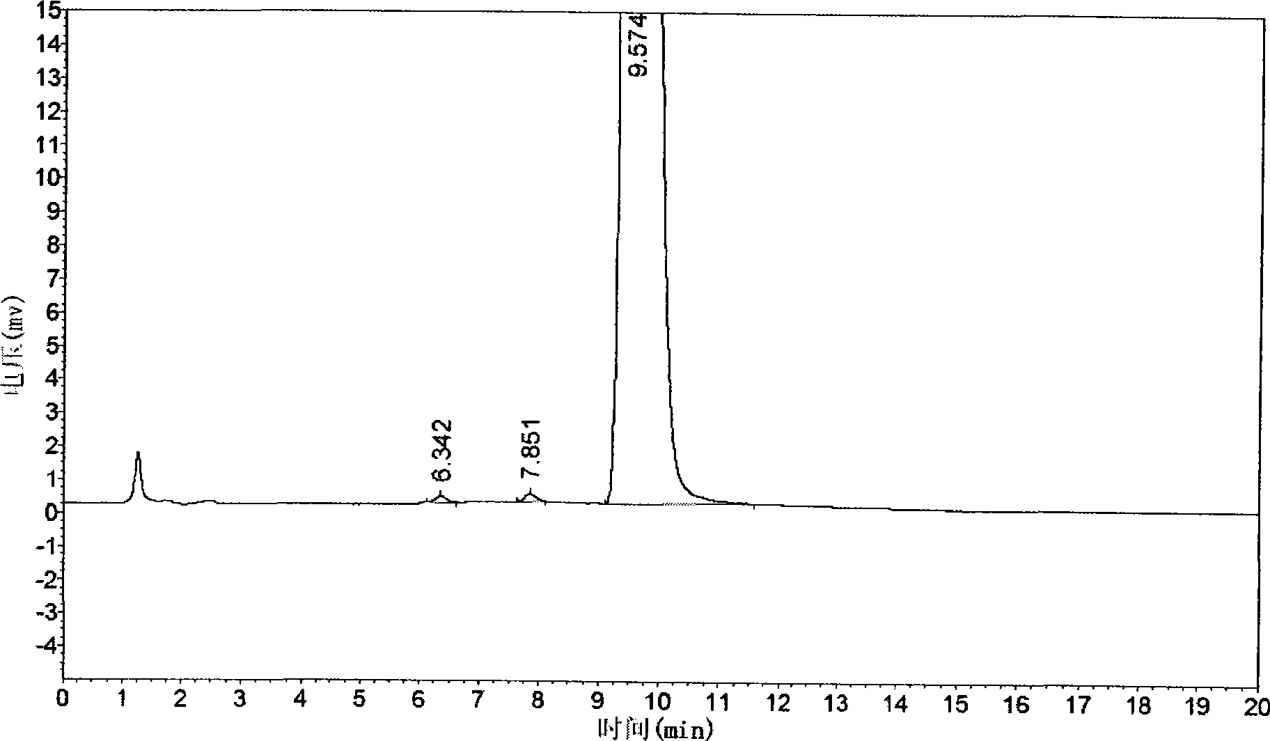 Tandospirone citrate, preparation method thereof, formulations and quality control method