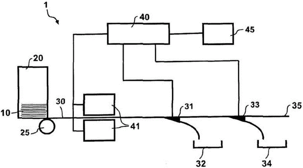 Method and device for fitness testing of value documents