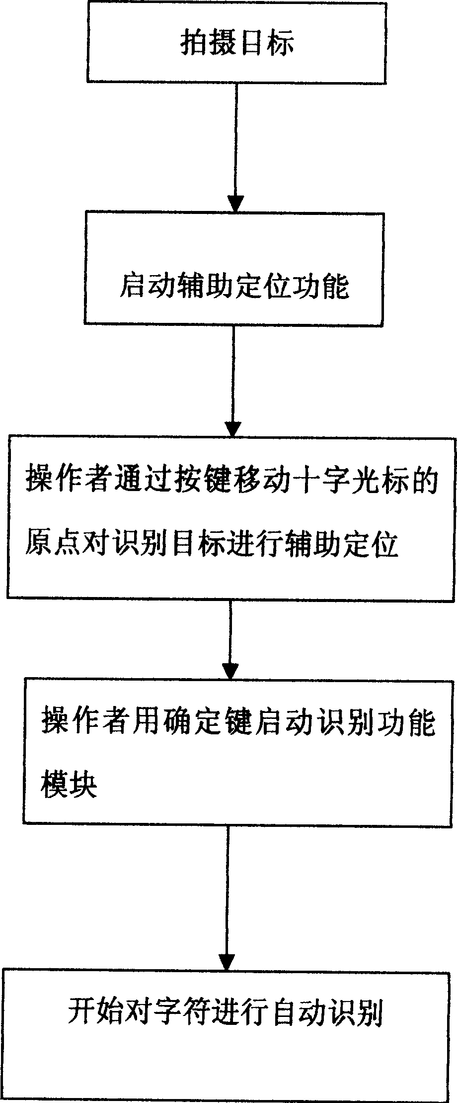 Novel assistant positioning system for implementing OCR function on mobile terminals with camera