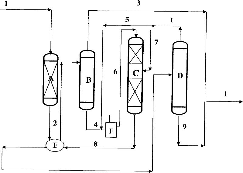Method for producing low sulfur gasoline by using by inferior gasoline fractions