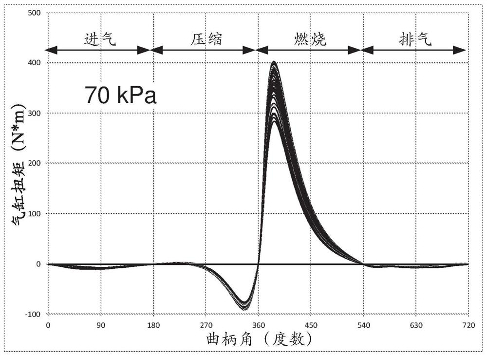 Engine Torque Smoothing