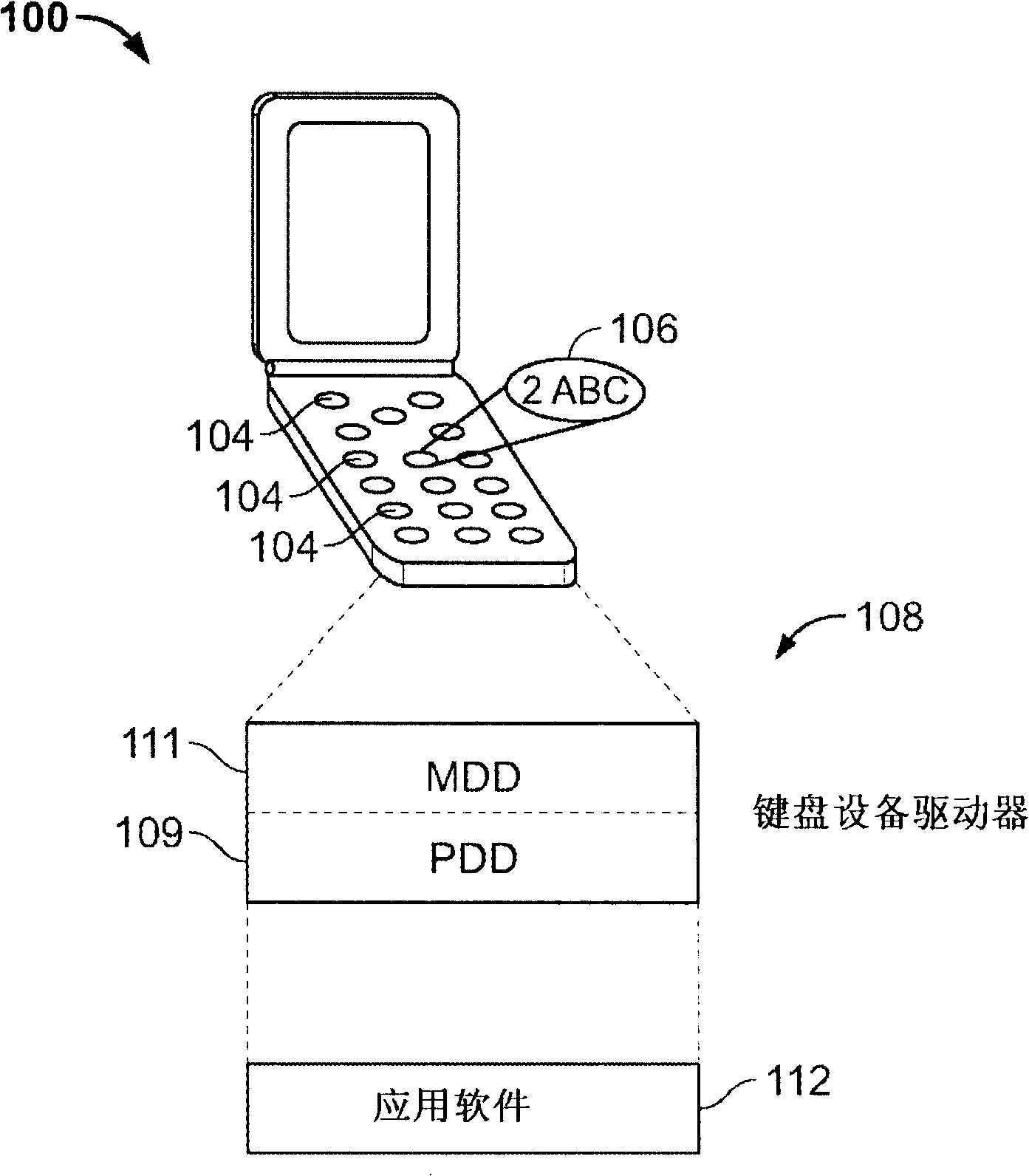 A method of remapping the input elements of a hand-held device
