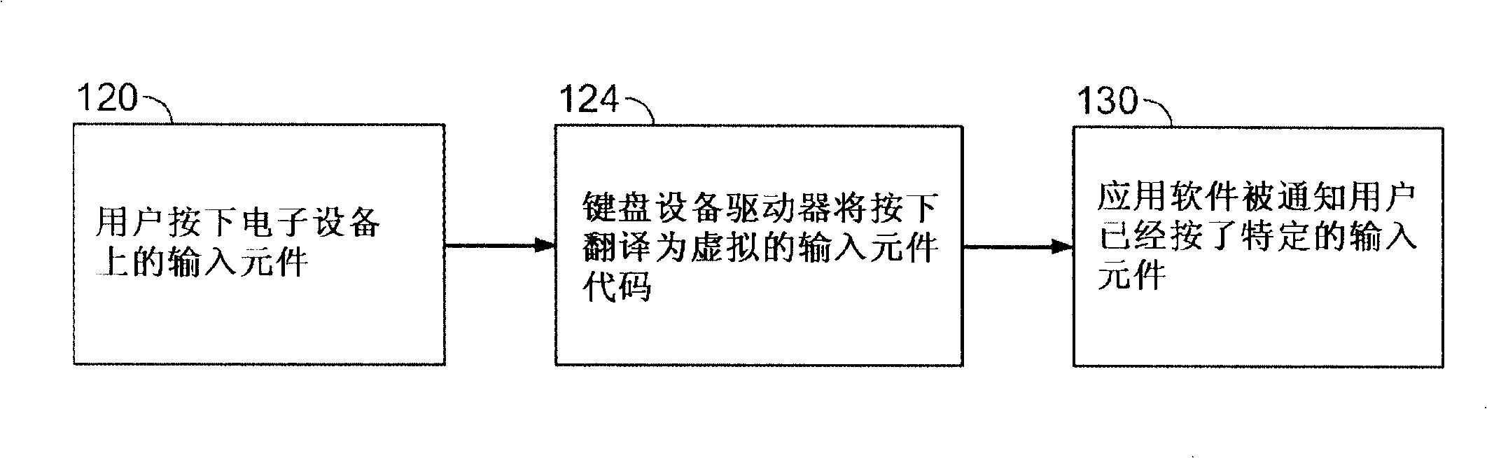 A method of remapping the input elements of a hand-held device