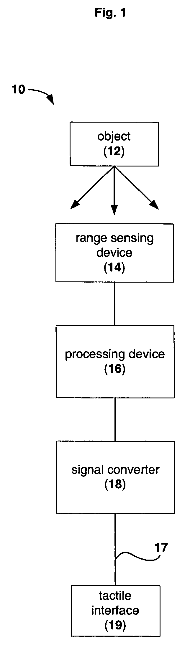 Device for providing perception of the physical environment