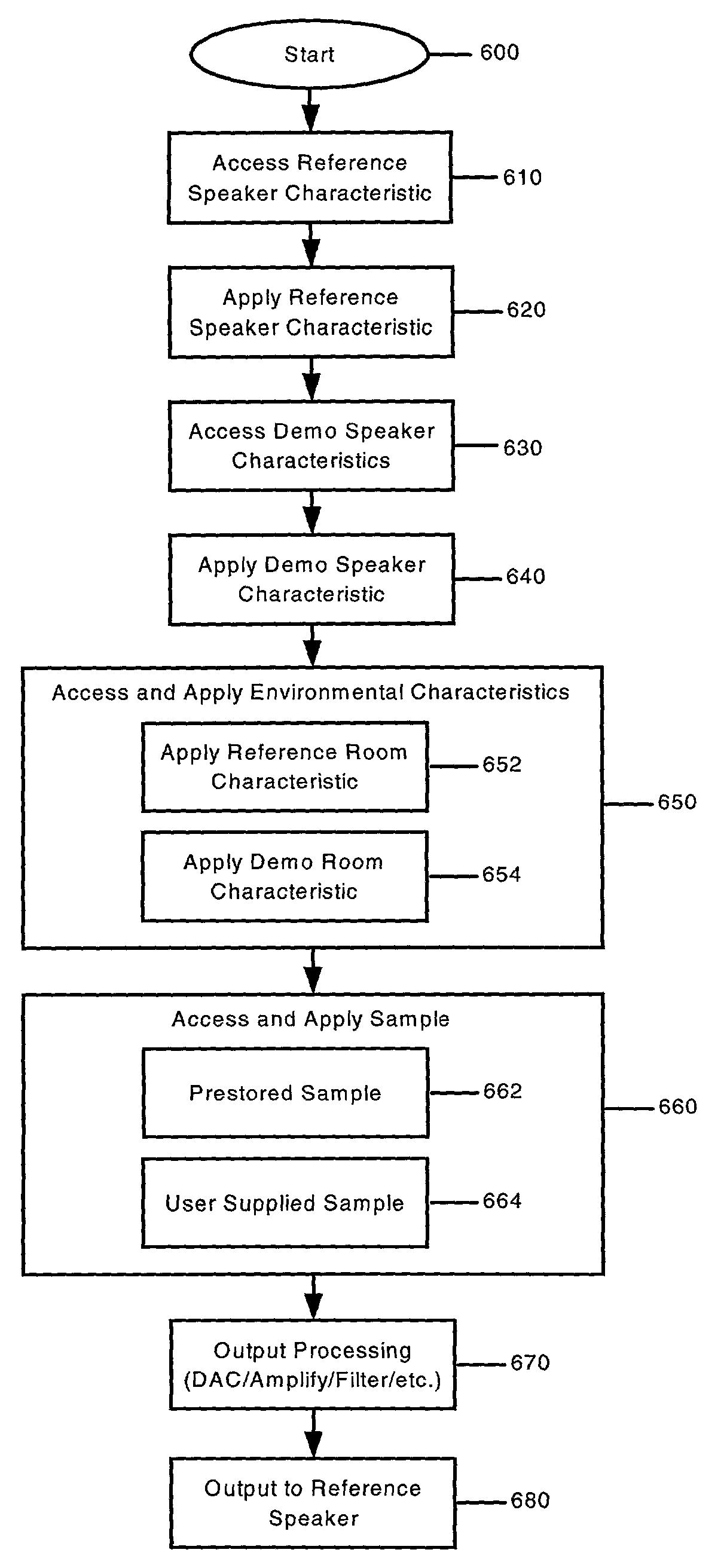 Virtual speaker demonstration system and virtual noise simulation