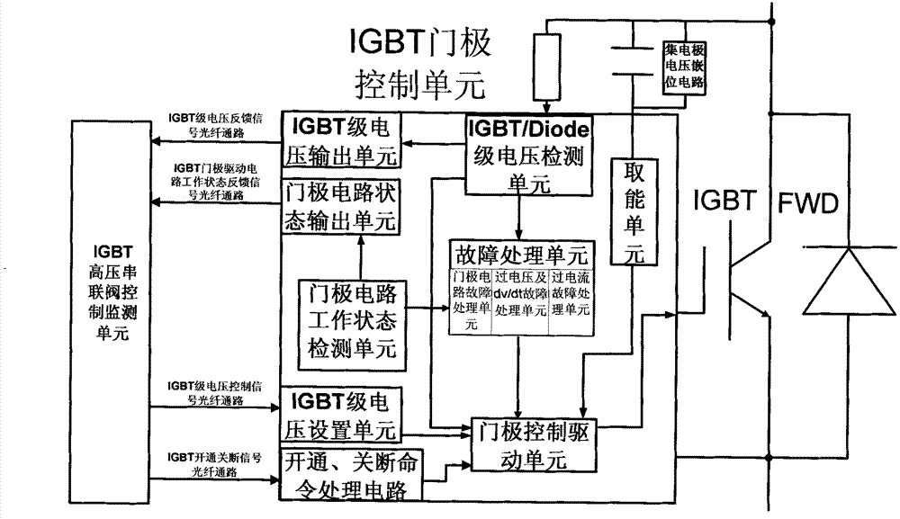 Novel IGBT high-pressure series valve controlling and monitoring system