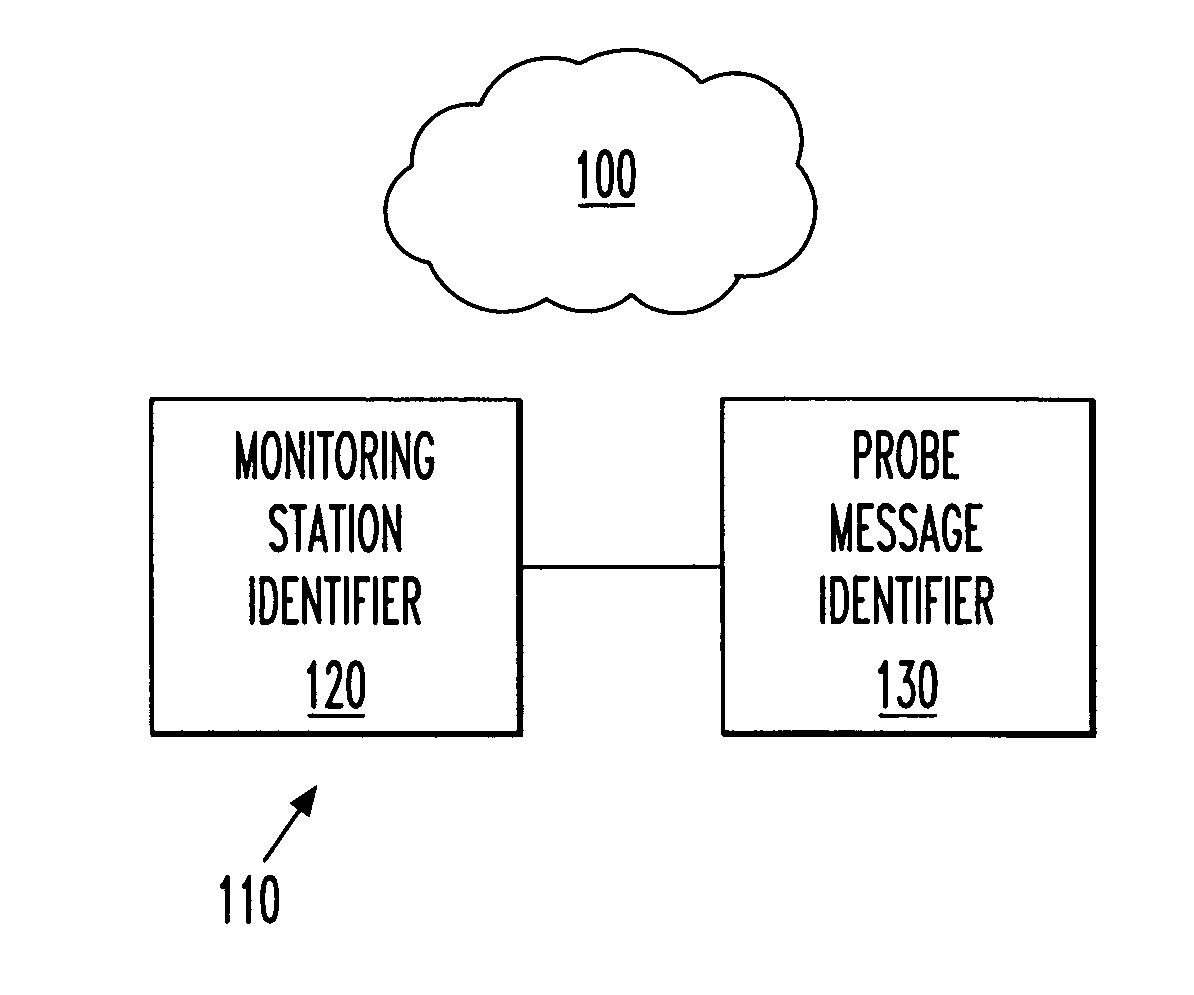 System and method for monitoring link delays and faults in an IP network