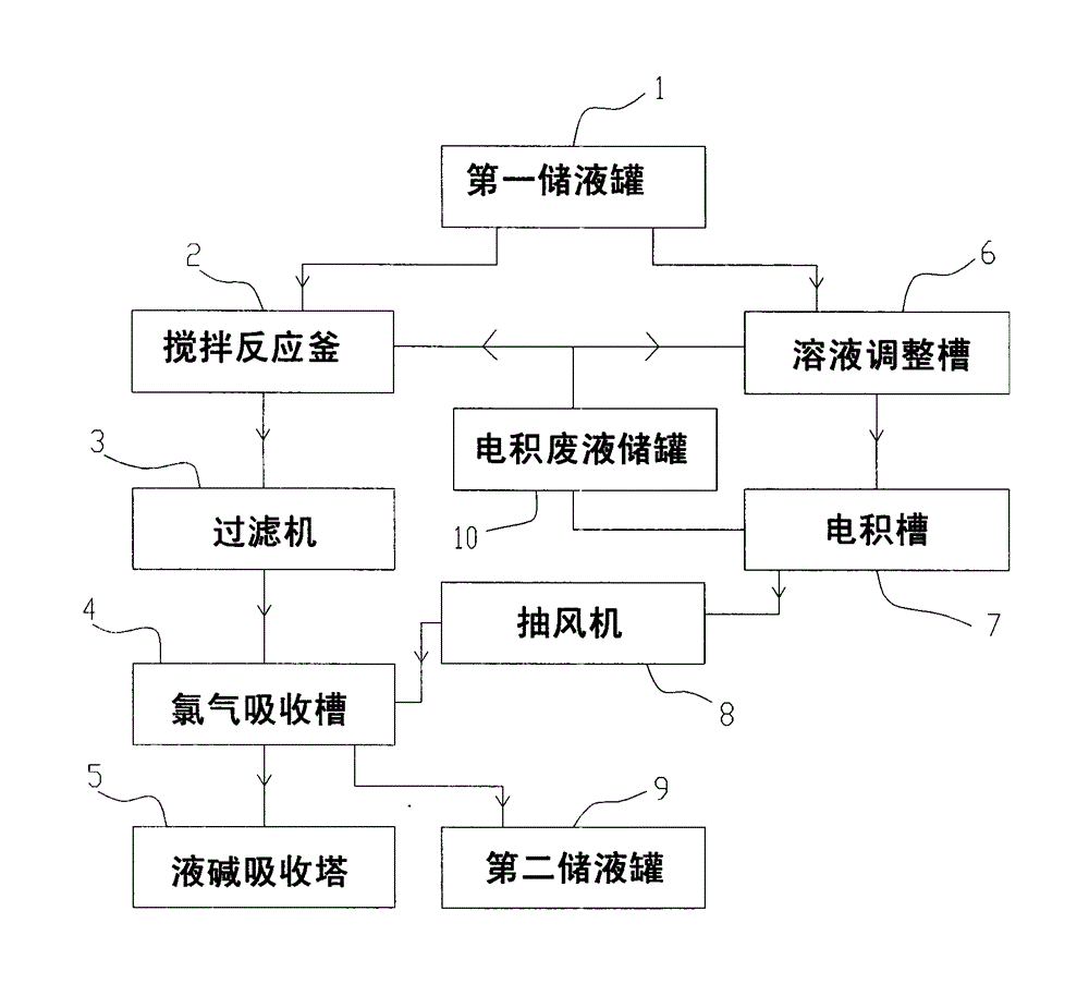 Method and system for preparing ferric chloride, electrodeposited copper and copper powder from copper-containing hydrochloric acid waste liquid