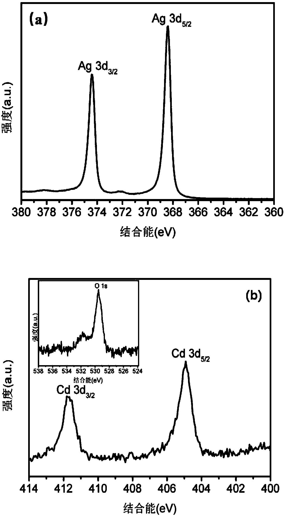 Transparent conductive film with single layer structure, preparation method and application thereof