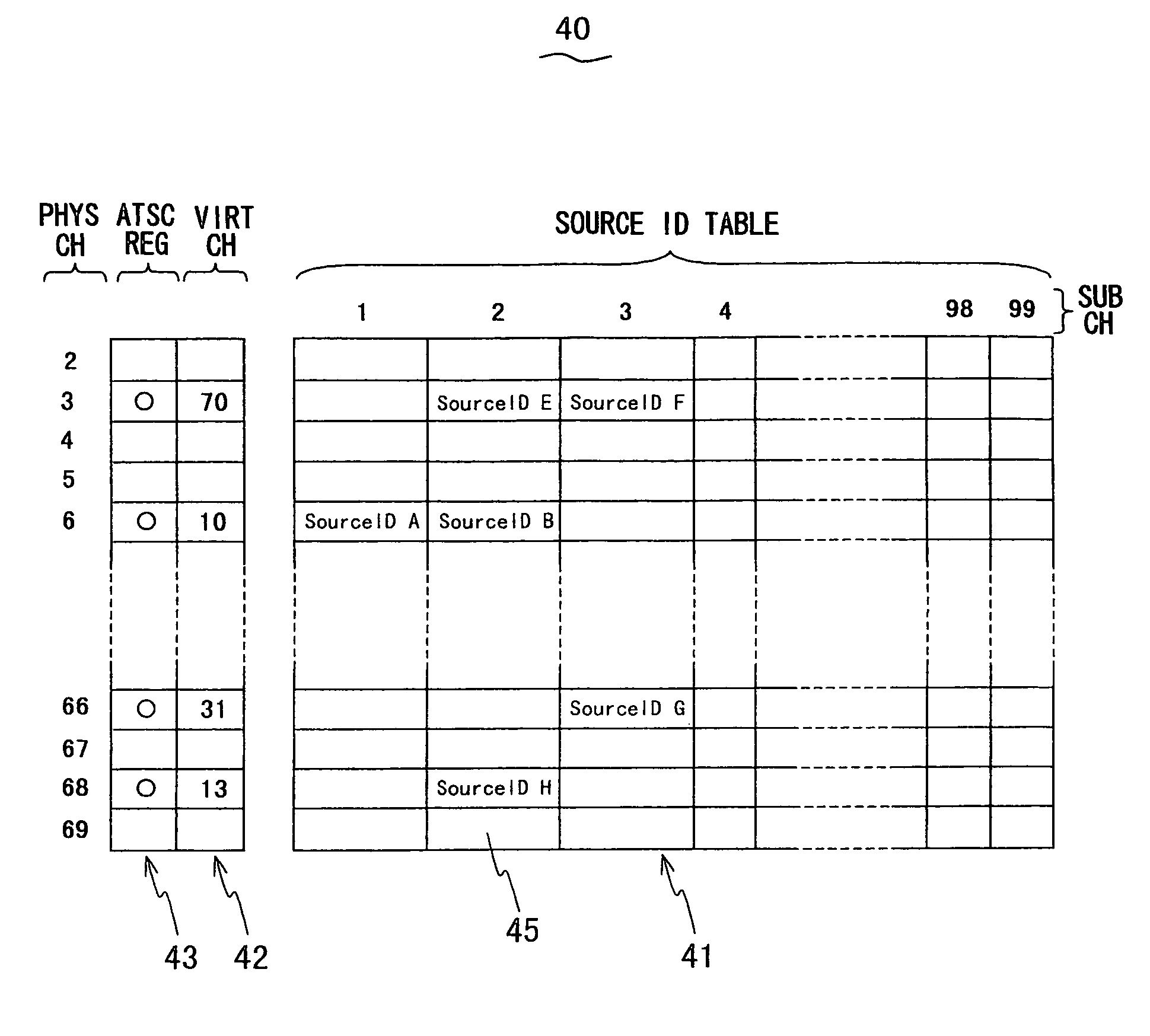 Digital/analogue TV receiver that renews a channel map using event information and virtual channel tables