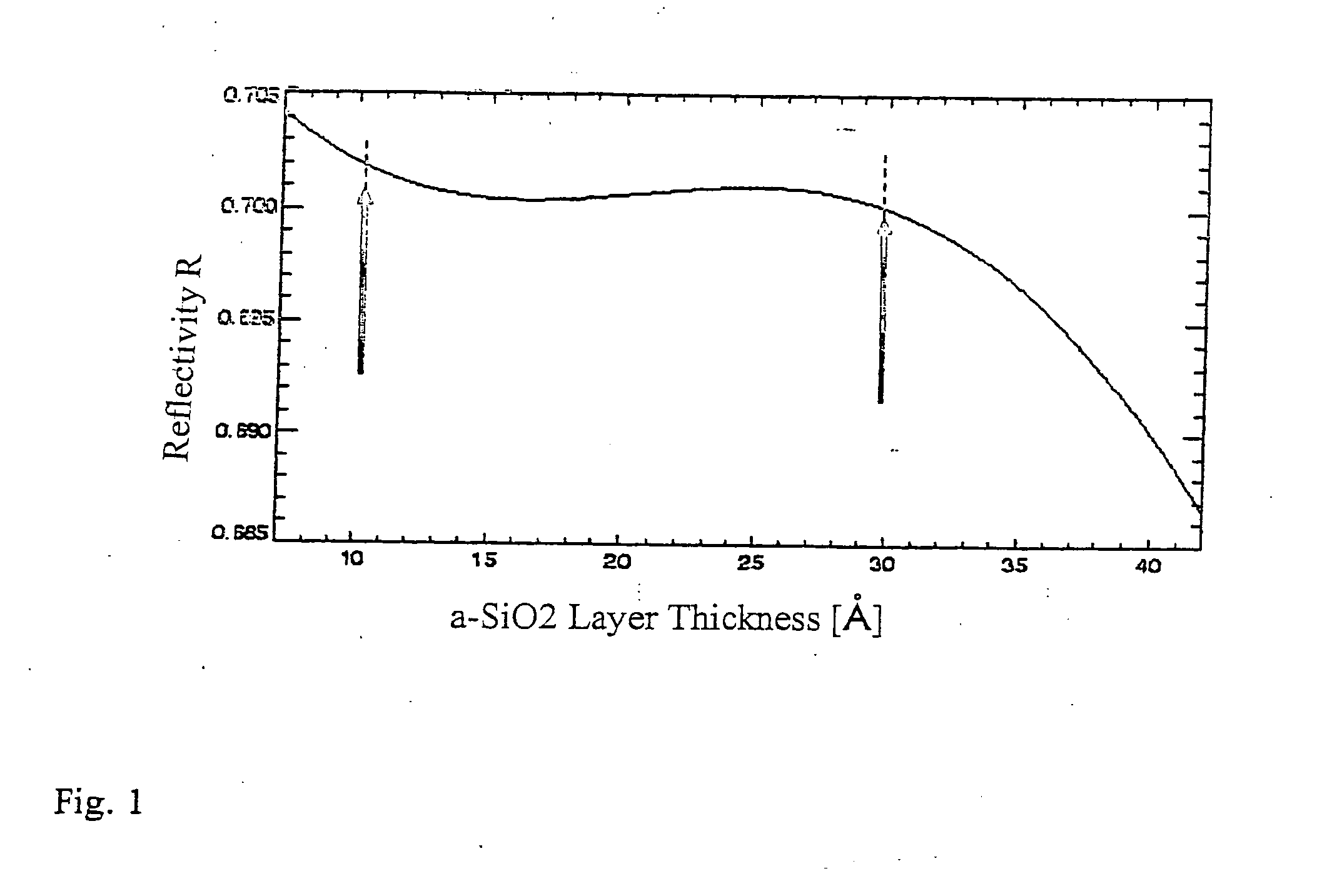 Reflective optical element and EUV lithography appliance