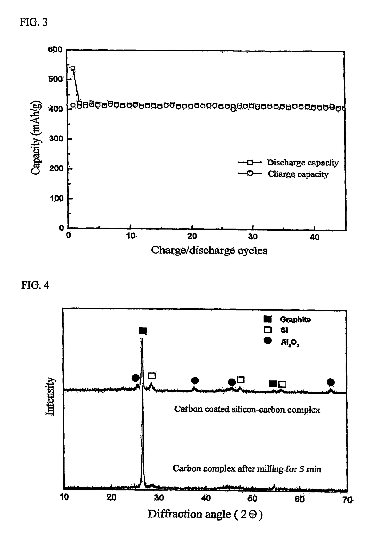 Anode active material for lithium secondary battery and a method for preparing the same