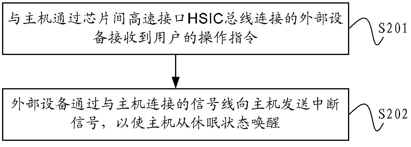 Awakening and hot-plugging methods and equipment based on high speed inter-chip (HSIC)