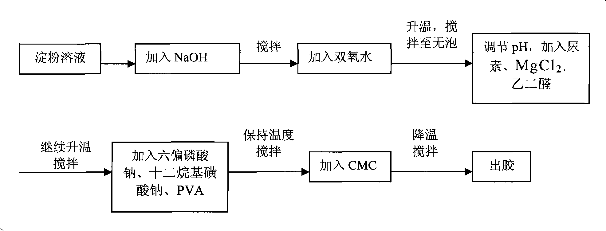 Method for preparing starch gum used for straw fiber products