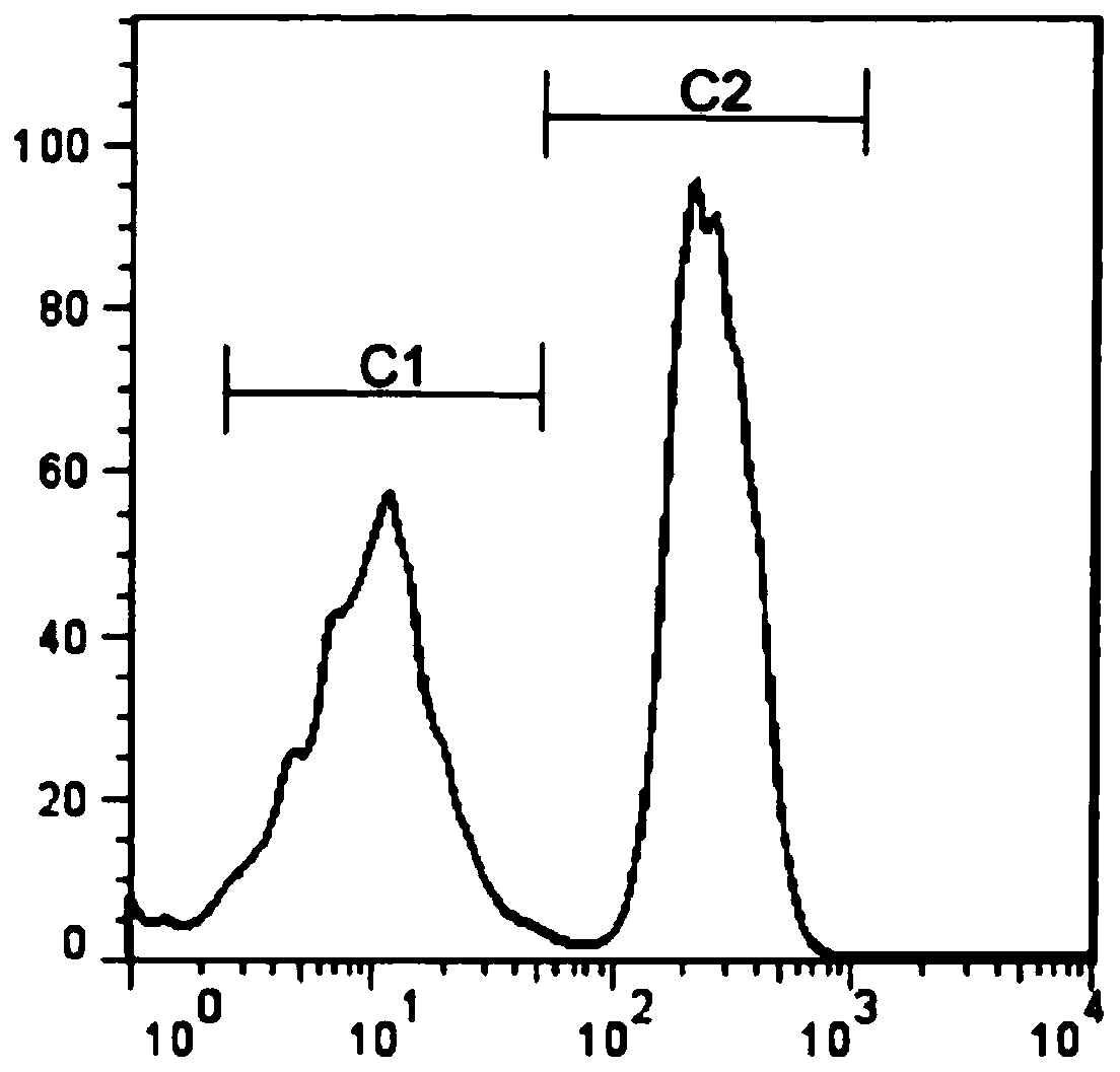 Algistat containing hydroponic terrestrial plants