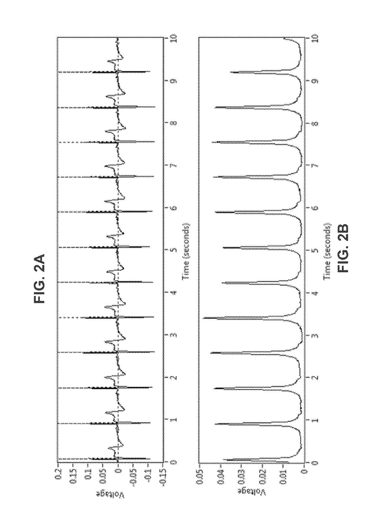 Systems and methods for determining pressure frequency changes in a subject
